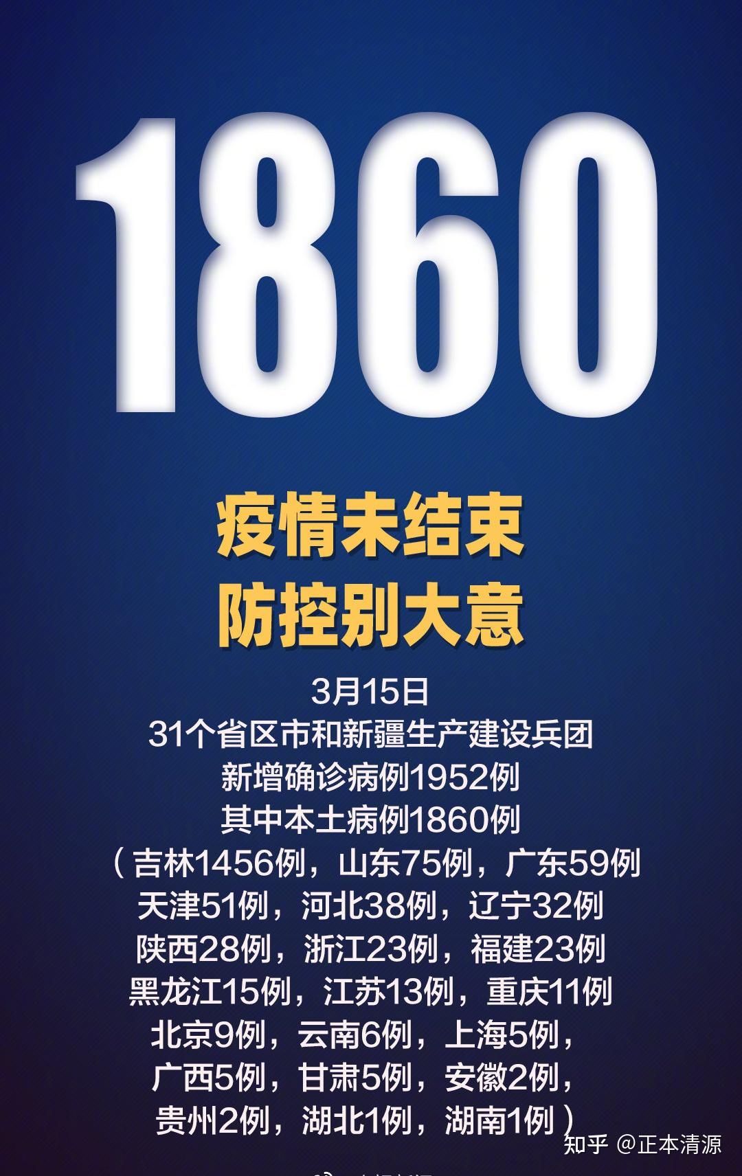 【31省市新增确诊15例含本土3例/31省区市新增确诊5例 本土3例】-第1张图片
