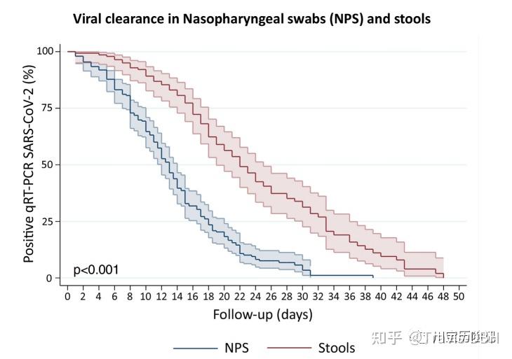 “北京新增1例核酸阳性从上海抵京” 上海到北京新冠？-第1张图片