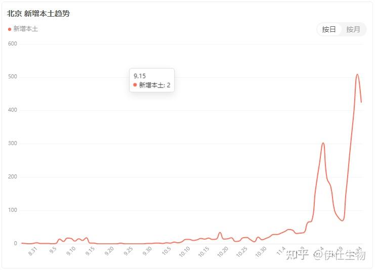 北京新增22例感染者︰(北京新增22例感染者轨迹)