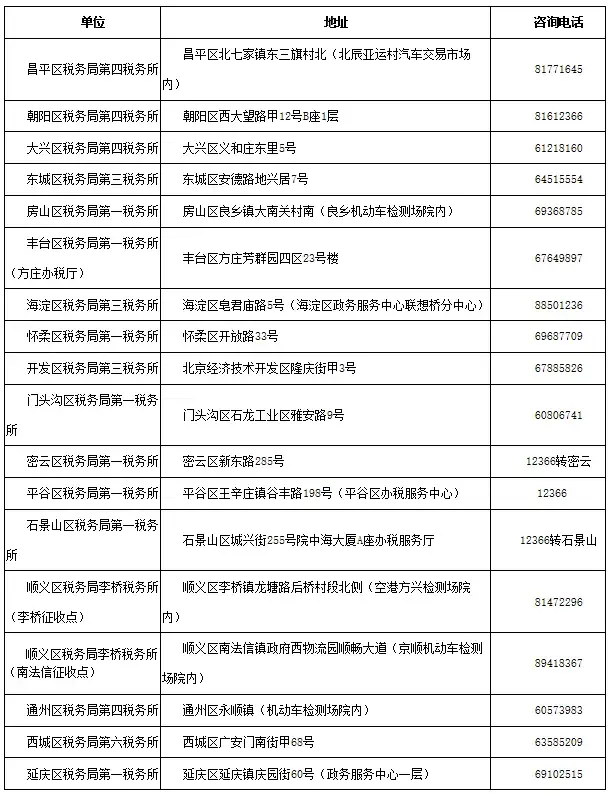 「小汽车摇号」〃小汽车摇号电话-第1张图片