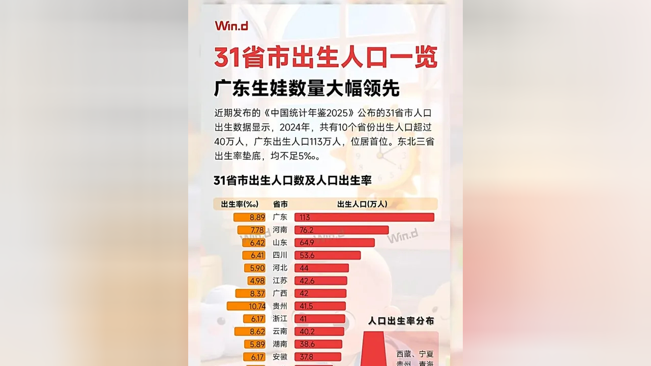 31省新增71例本土︰(31省新增本土49例)