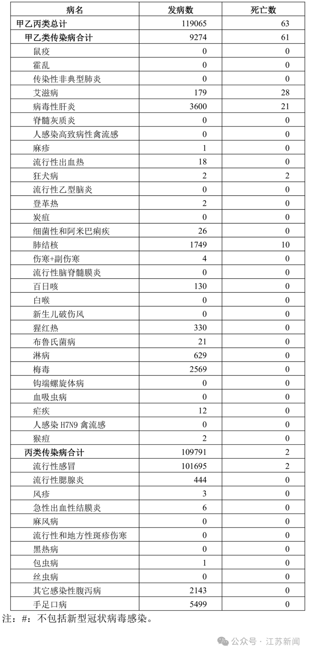 “浙江新增本土感染者15例” 浙江新增10例疑似？-第3张图片
