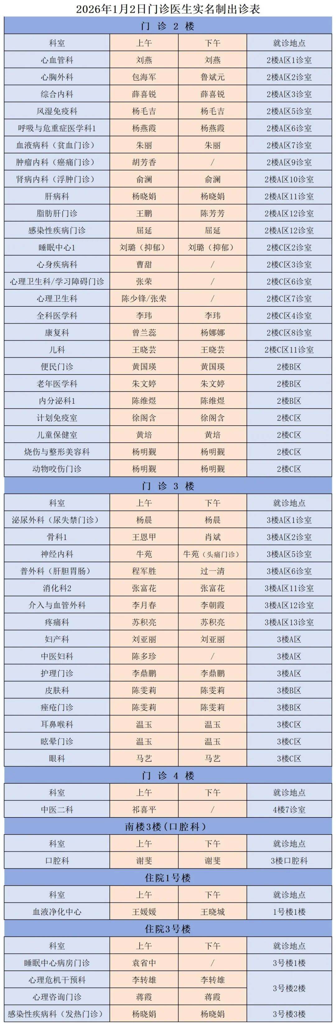 “31省新增确诊62例” 31省新增确诊12例含本土4例？-第2张图片