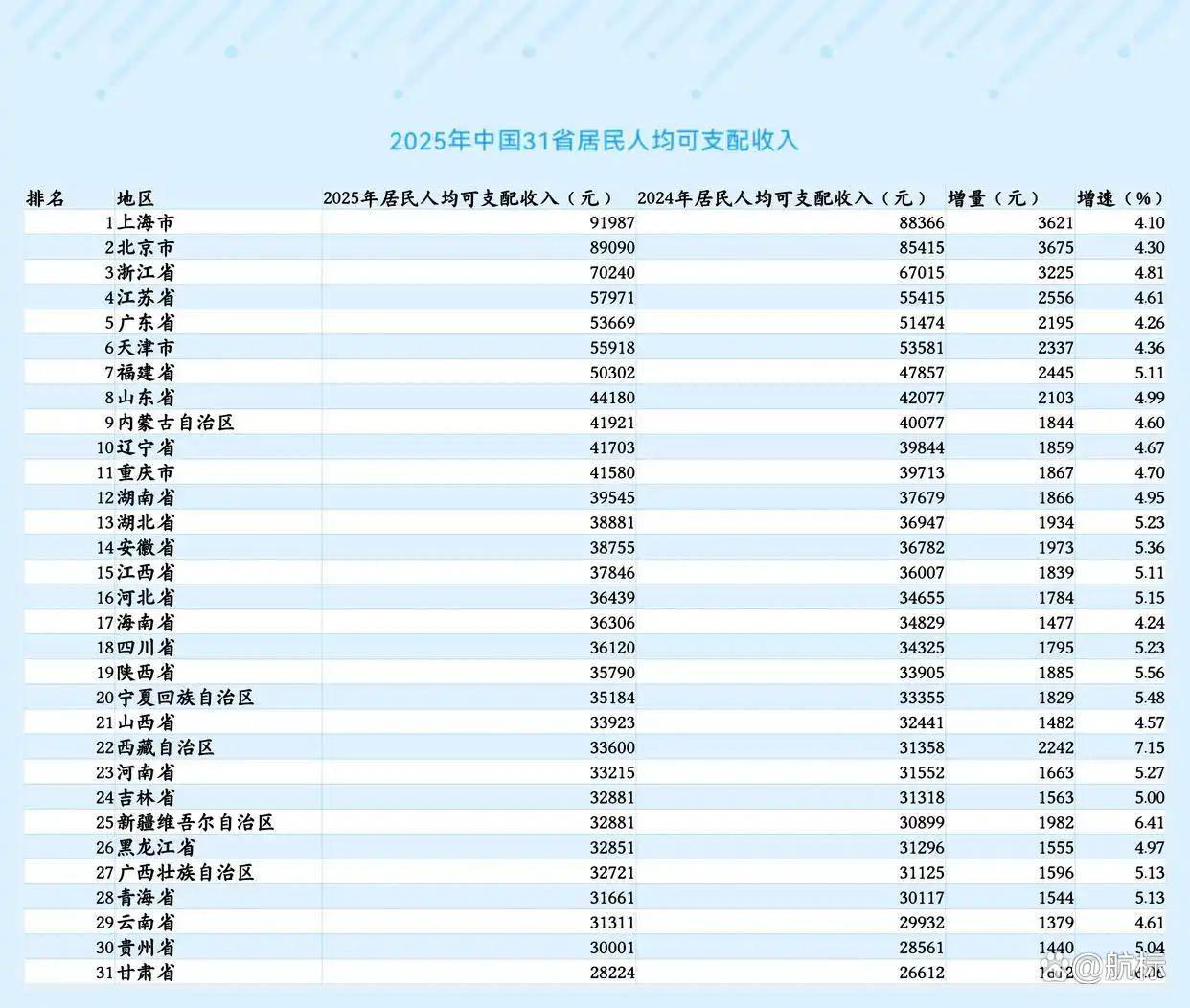 “31省新增本土42例” 31省新增本土49例？-第1张图片