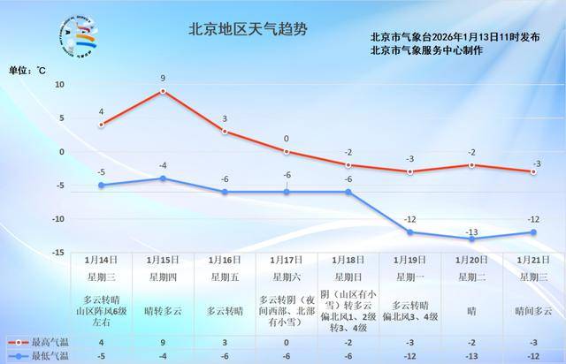 北京两街道降为低风险地区︰(北京变为低风险地区)-第1张图片