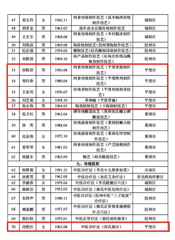 「青岛新增29例本土确诊」〃青岛新增1本土确诊-第2张图片