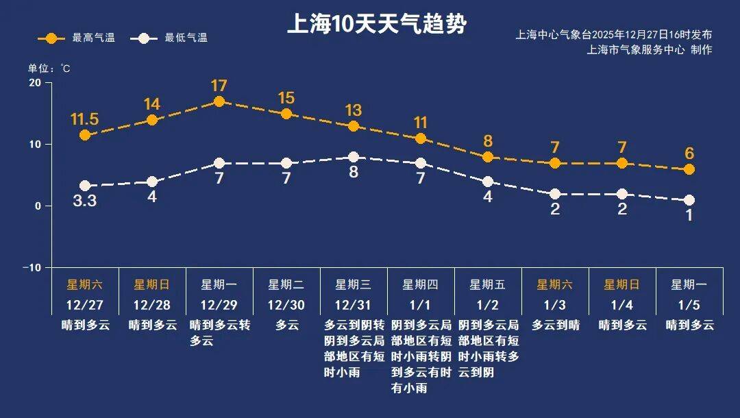“上海疫情存在面上暴发潜在风险	” 上海的疫情防控形势严峻吗？-第2张图片