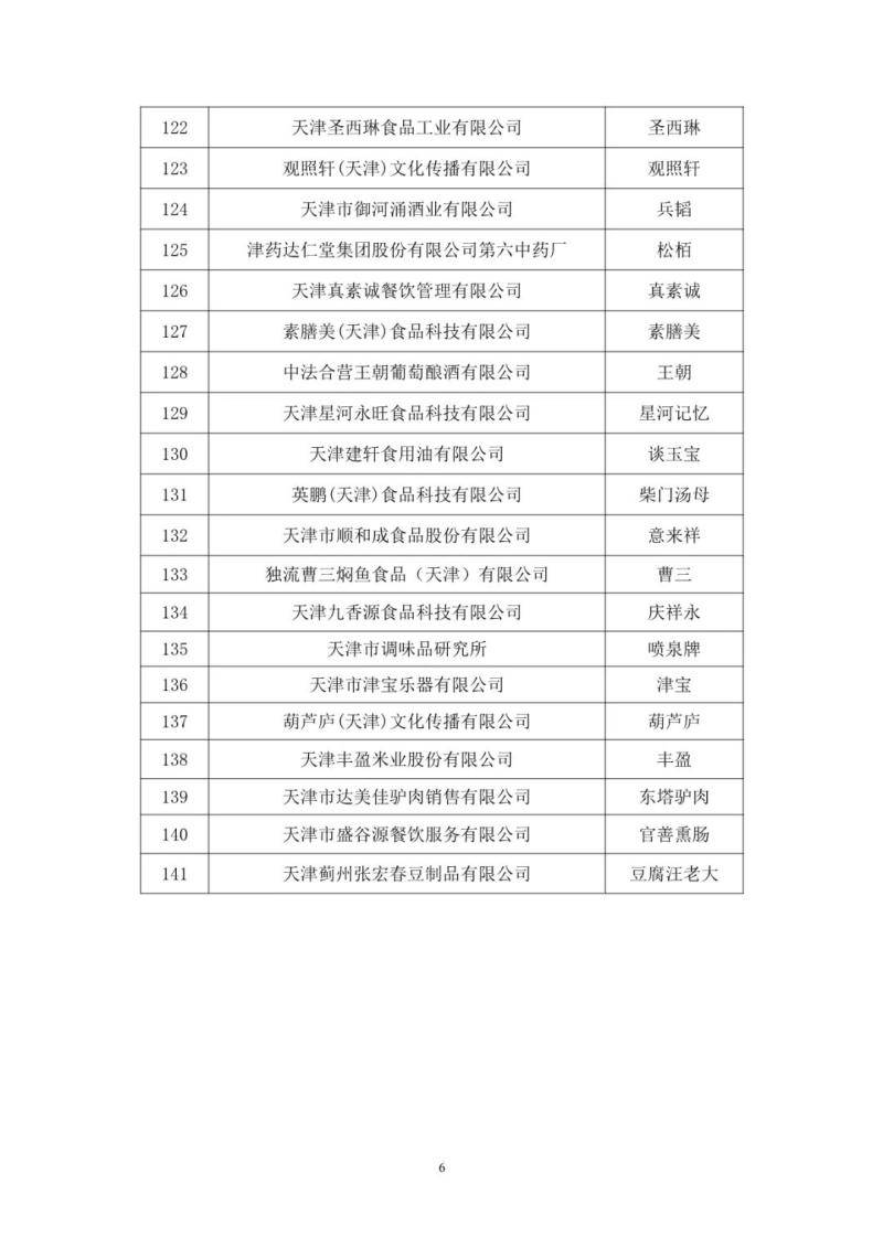 天津新增28例本土确诊病例︰(天津新增28例本土确诊病例分布)-第2张图片