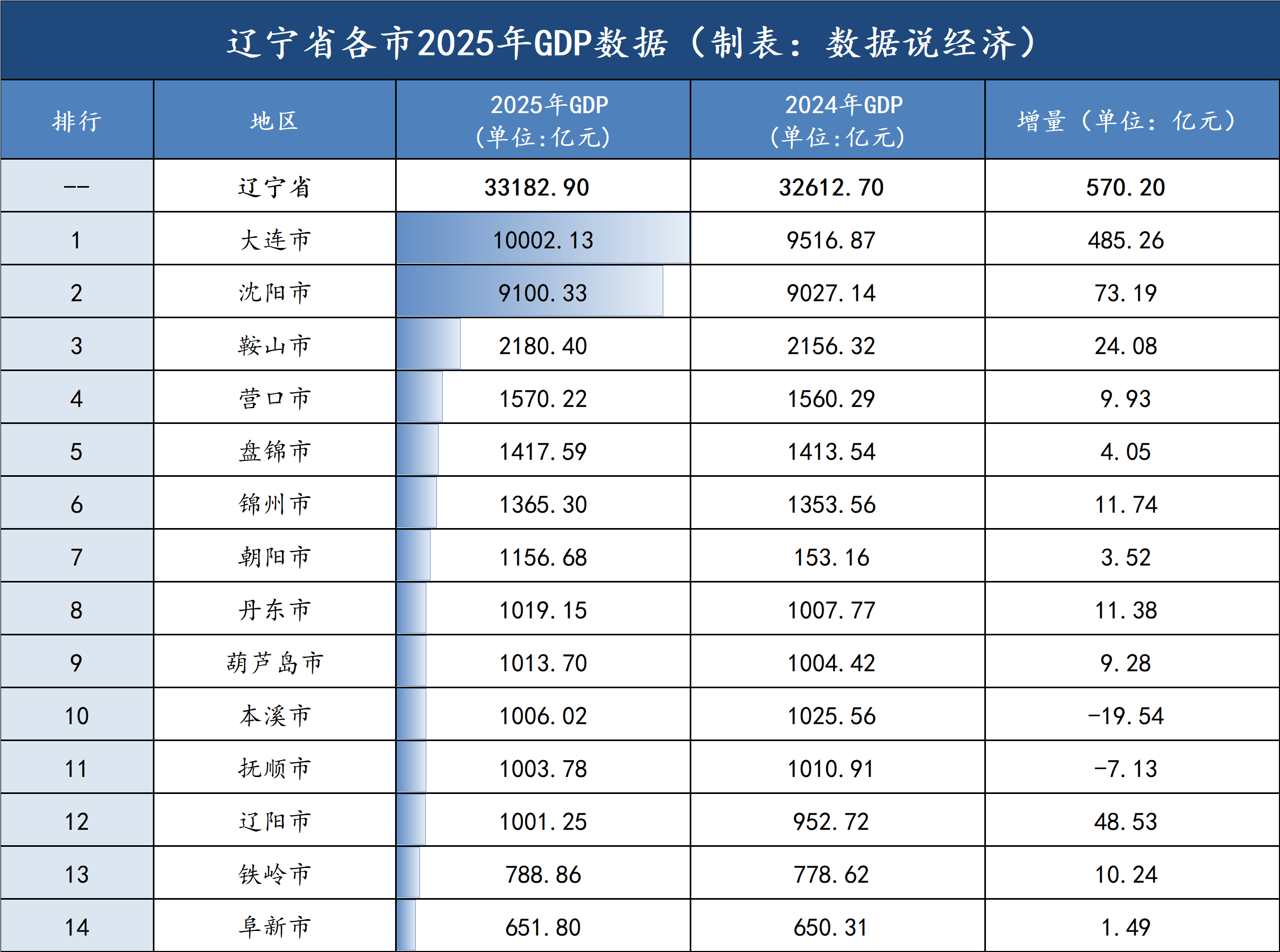 最新辽宁省疫情︰(辽宁省最新今天疫情报告)-第1张图片