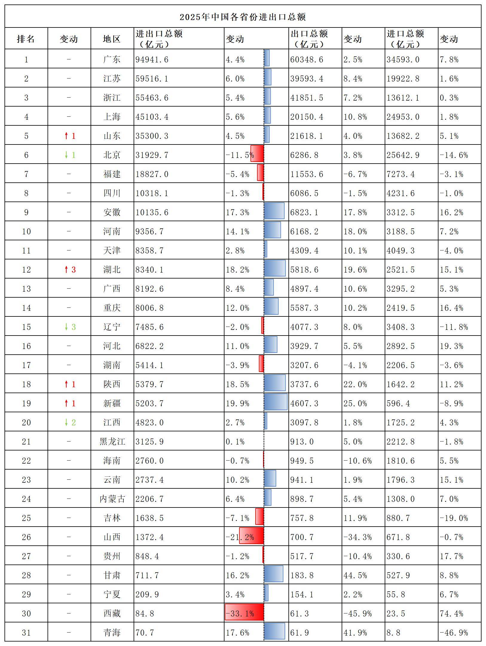 31省区市增62例本土,31省区市增62例本土确诊-第3张图片