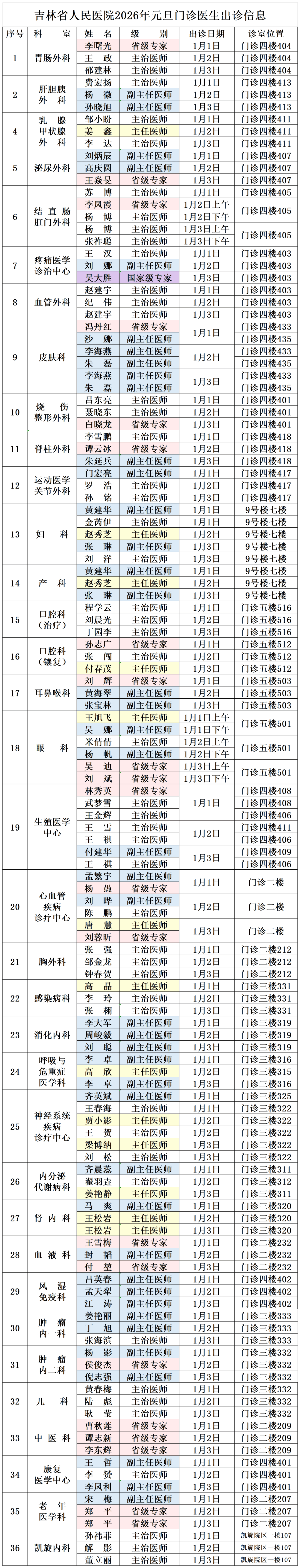 昨日新增确诊16例︰(昨日新增病例22例)-第2张图片