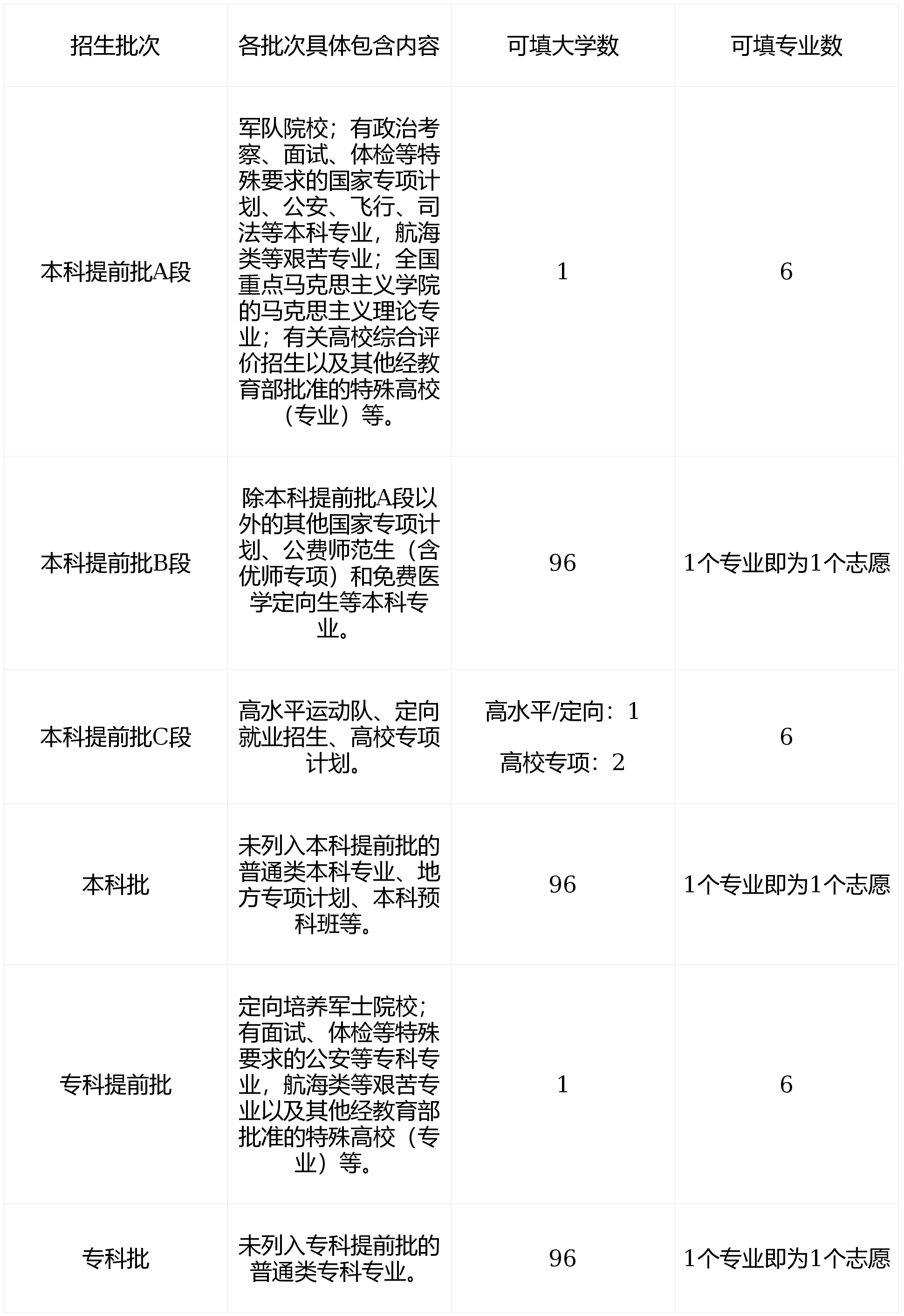 “31省新增本土确诊93例:河北54例” 31省新增本土确诊96例河北72例？-第2张图片