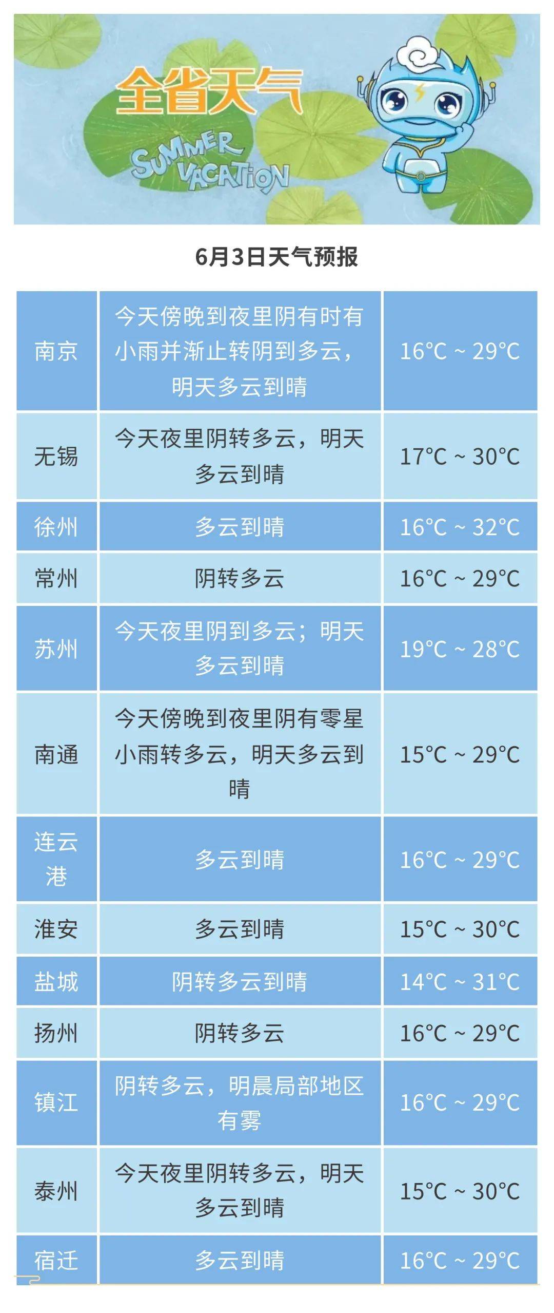 【江苏最新疫情情况/江苏最新疫情最新数据】-第3张图片