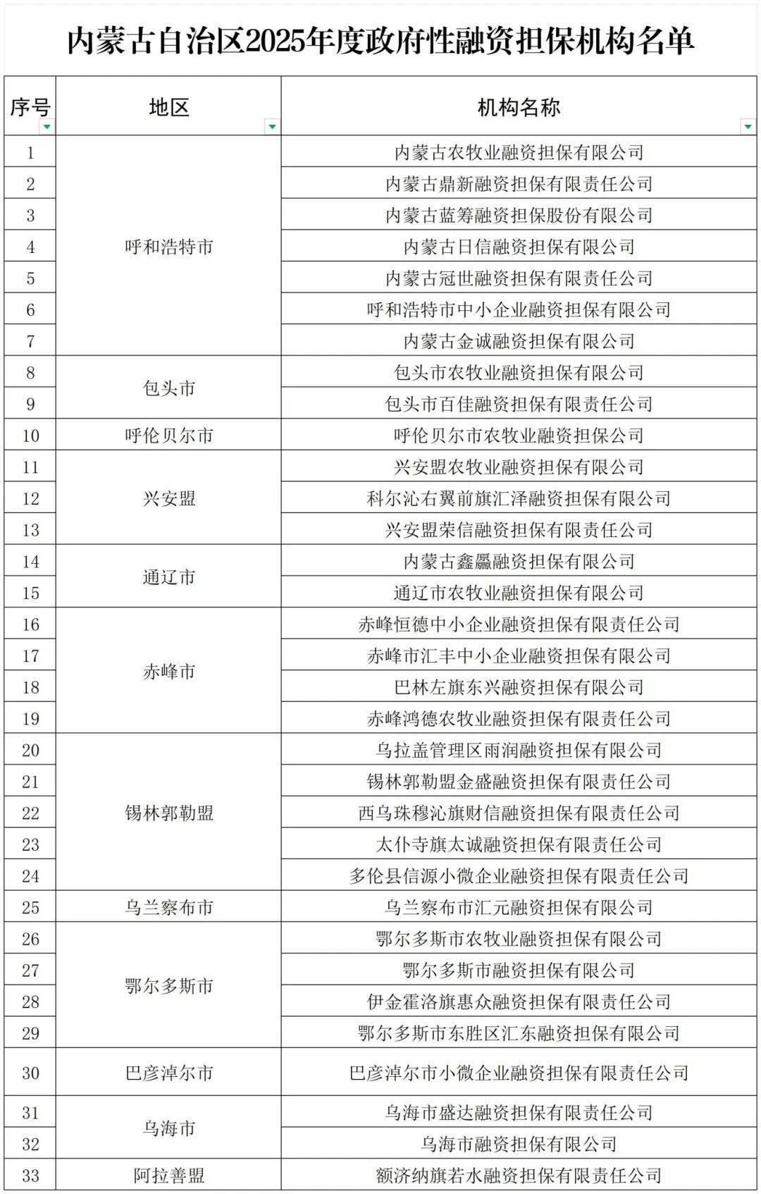 内蒙古新增本土确诊32例,内蒙古新增本土确诊32例-第2张图片