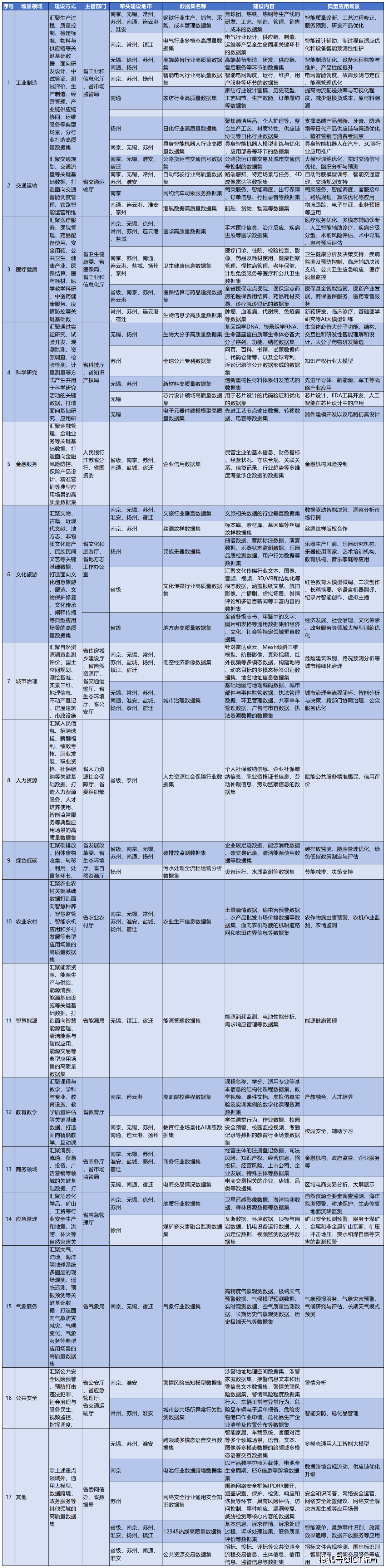 “江苏新增本土10例	” 江苏新增本土10例病例？-第1张图片