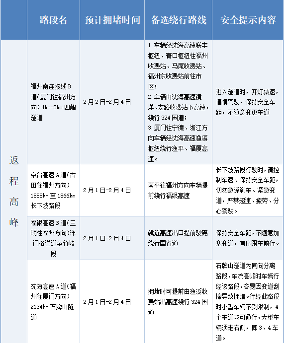 2024高速路免费〃2024高速路免费时间规定-第1张图片