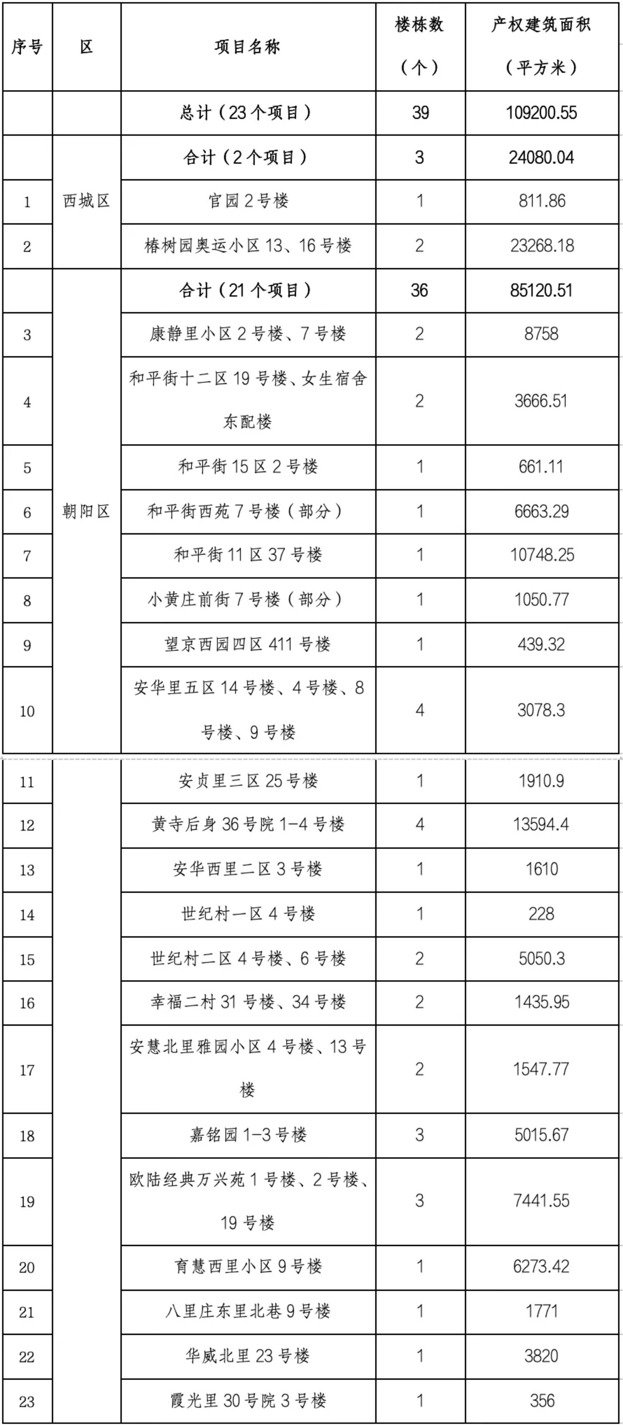 【北京新增11例/北京新增12例】