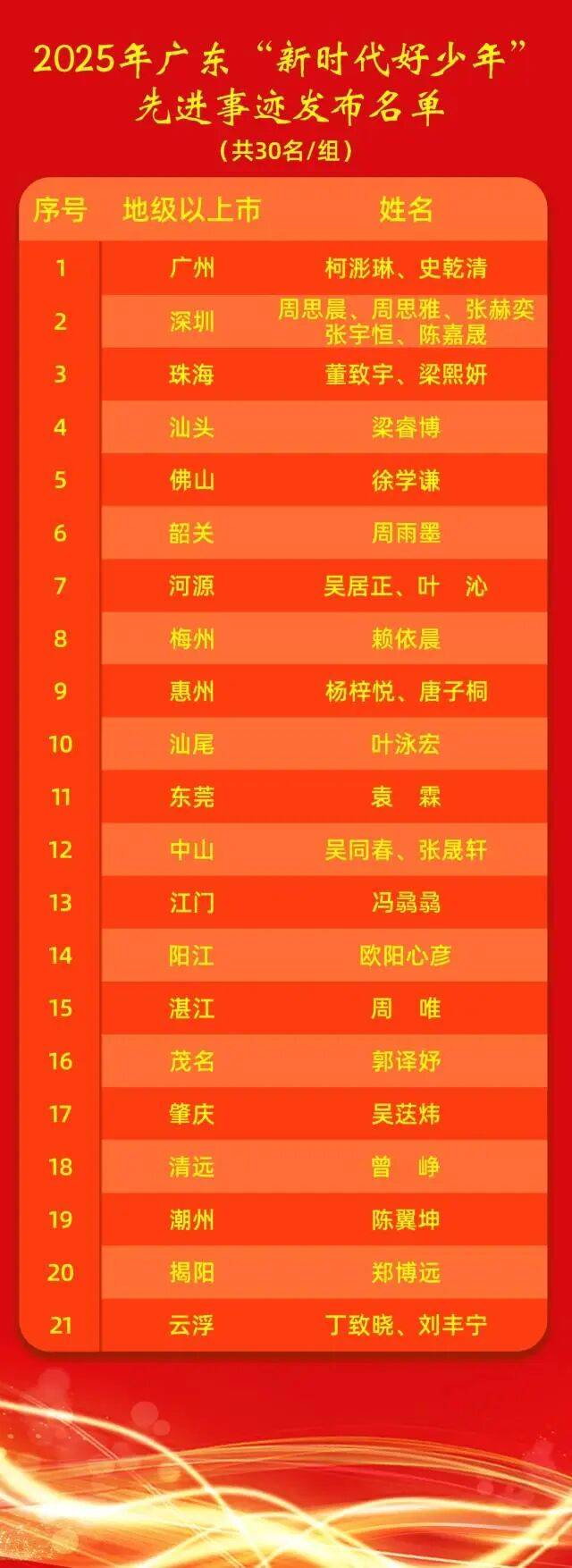 广东省新增本土感染者2067例-广东省新增2例本地新冠肺炎-第1张图片