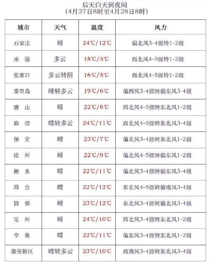 “今日河北唐山疫情最新消息” 今日河北疫情最新报道？-第1张图片