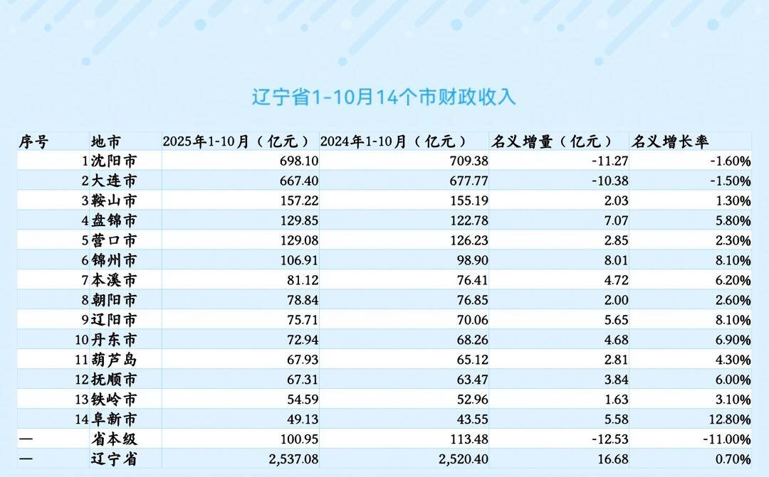 【31省新增14例确诊本土7例在辽宁/31省新增本土1例子辽宁】-第1张图片