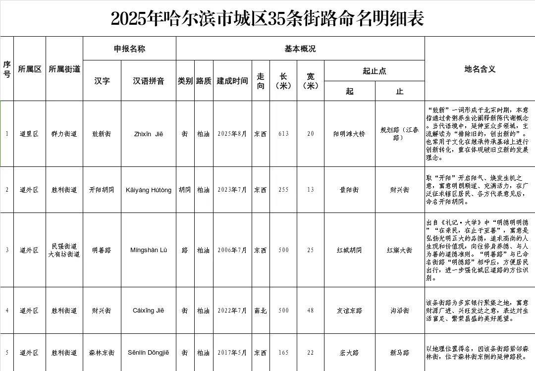 哈尔滨新增本土1例〃哈尔滨新增本土3例轨迹-第2张图片