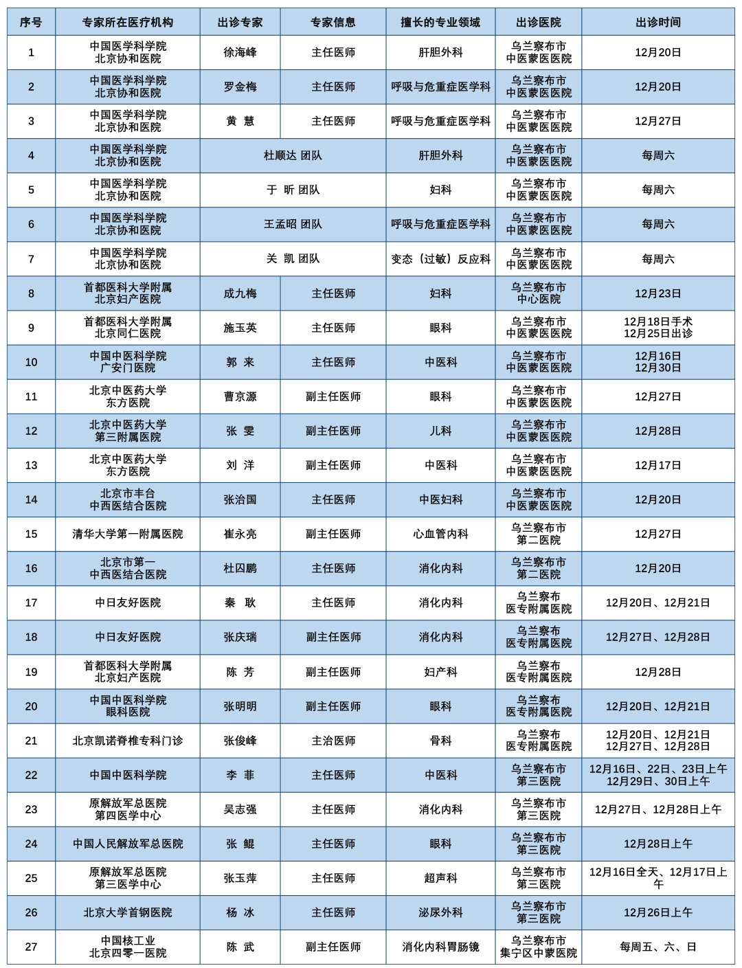北京昨增14例本土确诊,北京昨日新增确诊17例病例-第1张图片