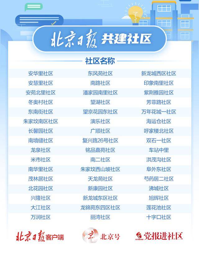 【北京新增6例本土确诊2例无症状/北京新增36例6例无症状】-第3张图片