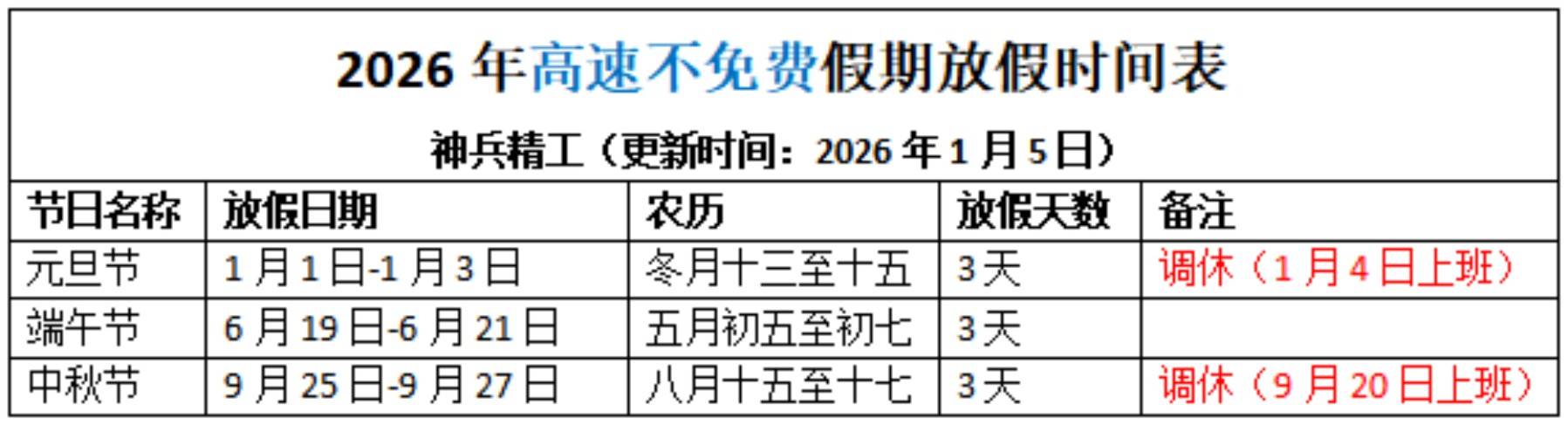2023年春节高速免费时间︰(2022春节高速路免费的时间)-第2张图片
