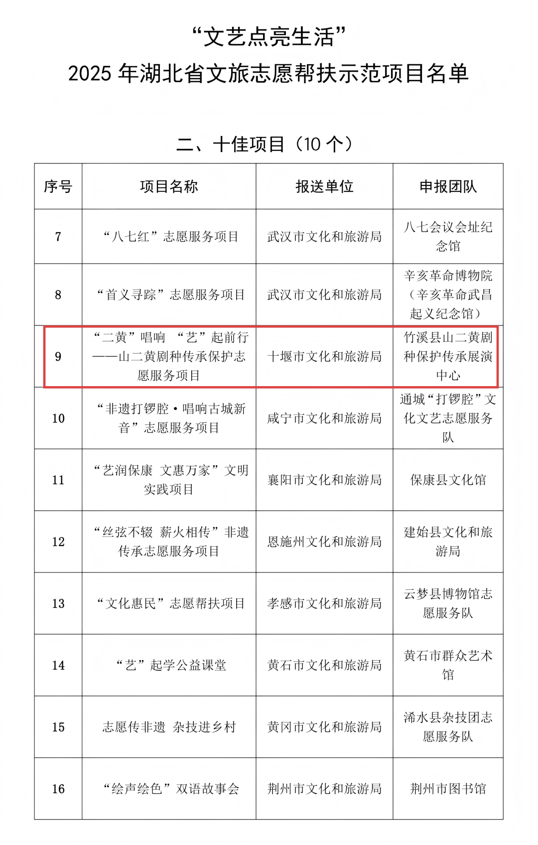 「31省区市新增确诊11例」〃31省区市新增确诊11例 本土1例