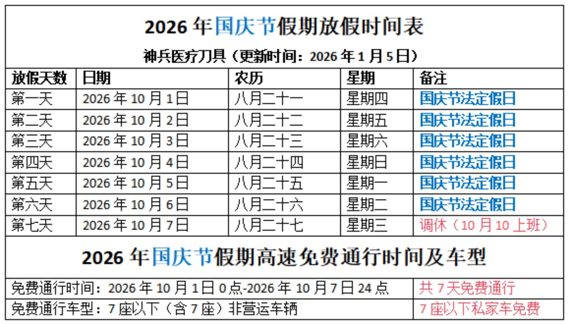 “五一收费公路免费” 五一收费公路免费了吗？-第3张图片