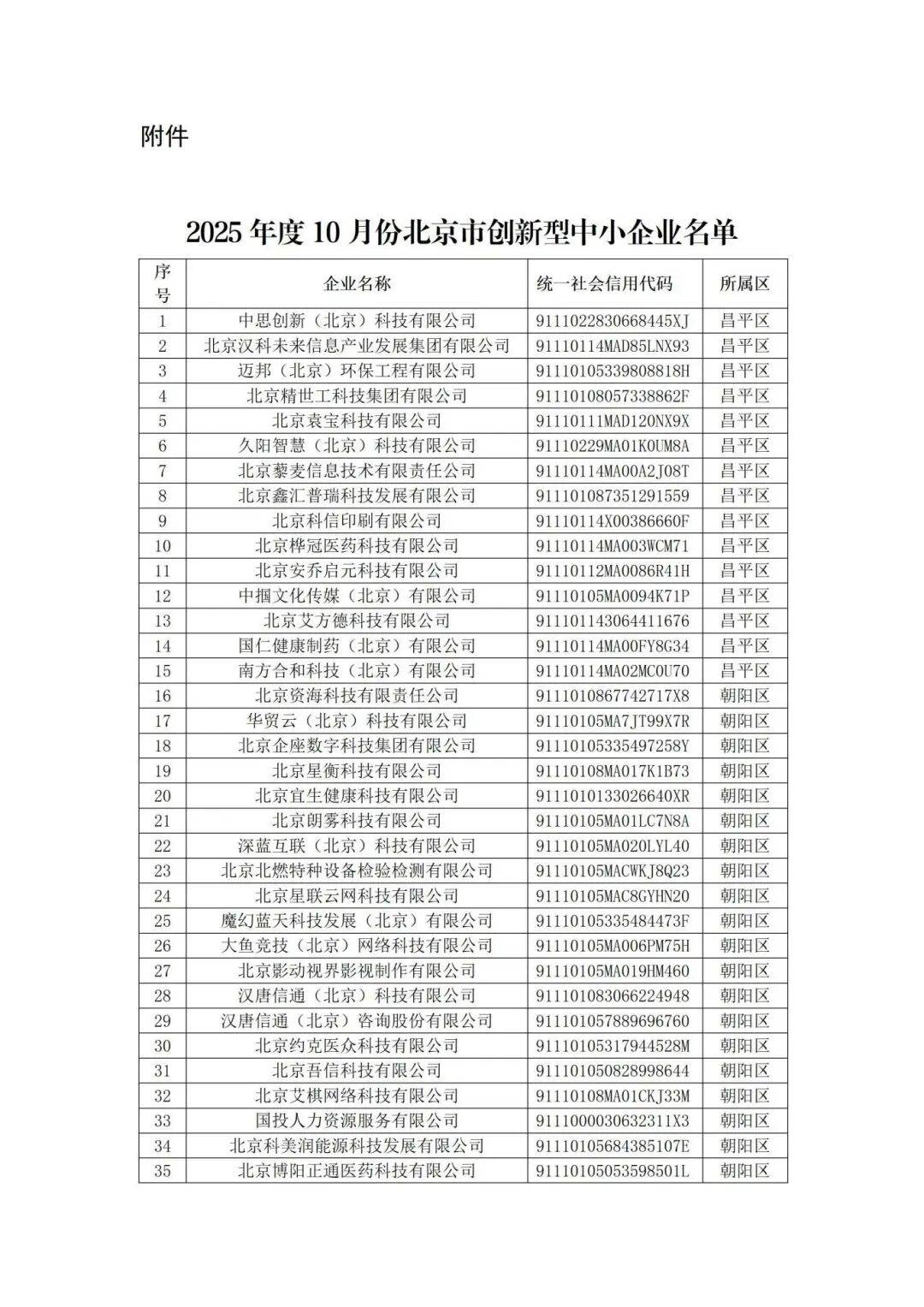 「北京高风险地区名单」〃北京高风险疫情地区-第1张图片