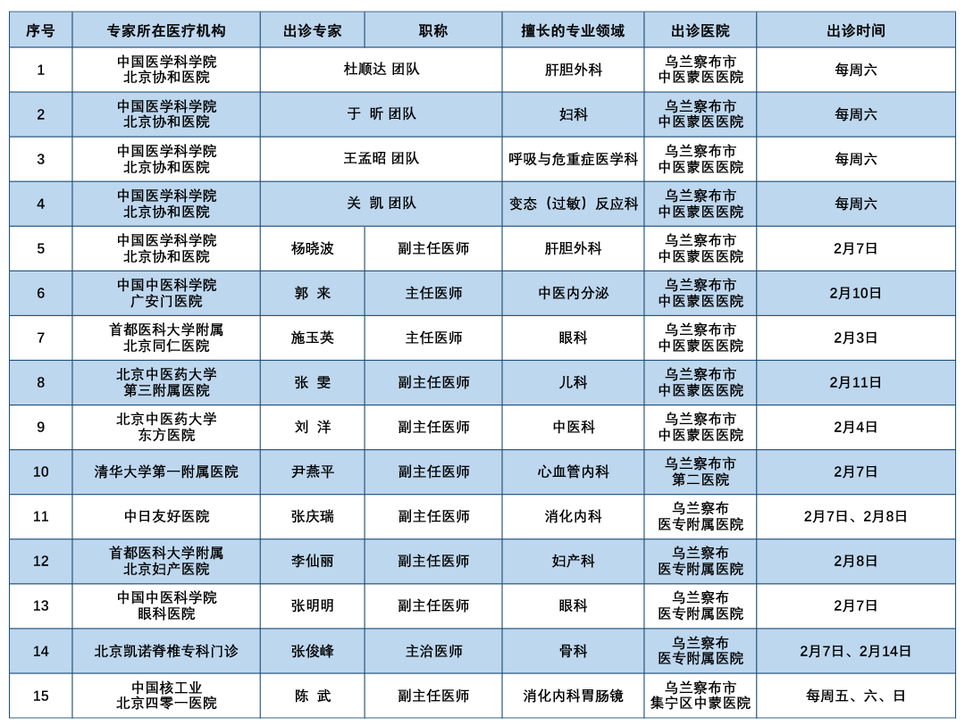 「北京昨日确诊病例最大86岁」〃北京最近确诊病历-第2张图片