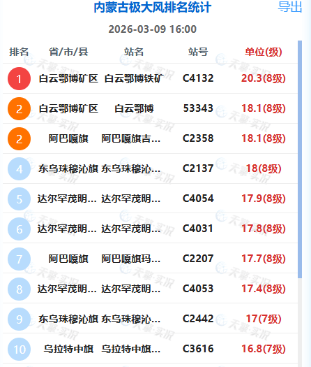 「内蒙疫情最新情况最新消息」〃内蒙疫情最新情况数据-第1张图片