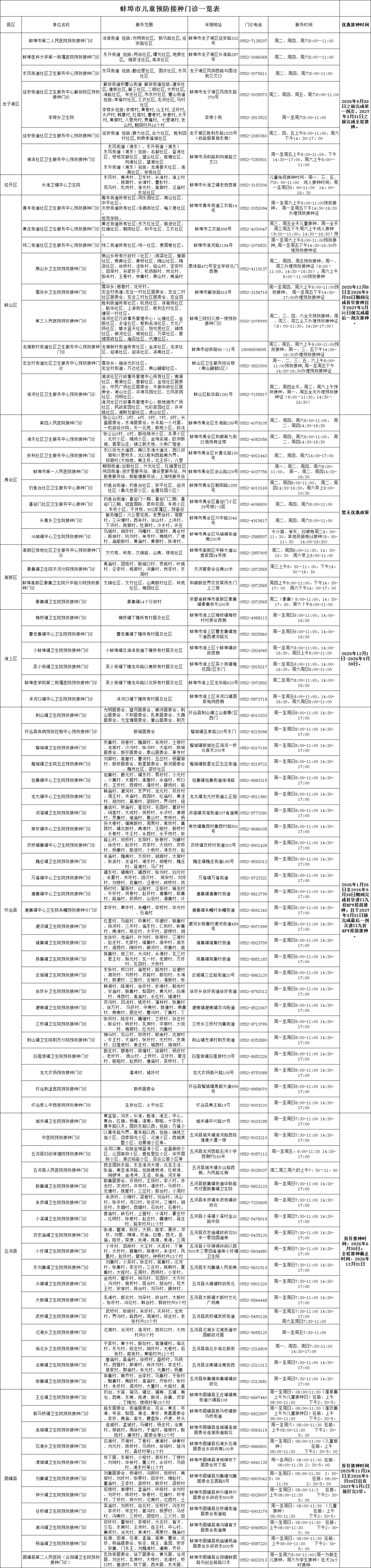 河南提前2天完成上半年疫苗接种任务,河南提前2天完成上半年疫苗接种任务-第2张图片