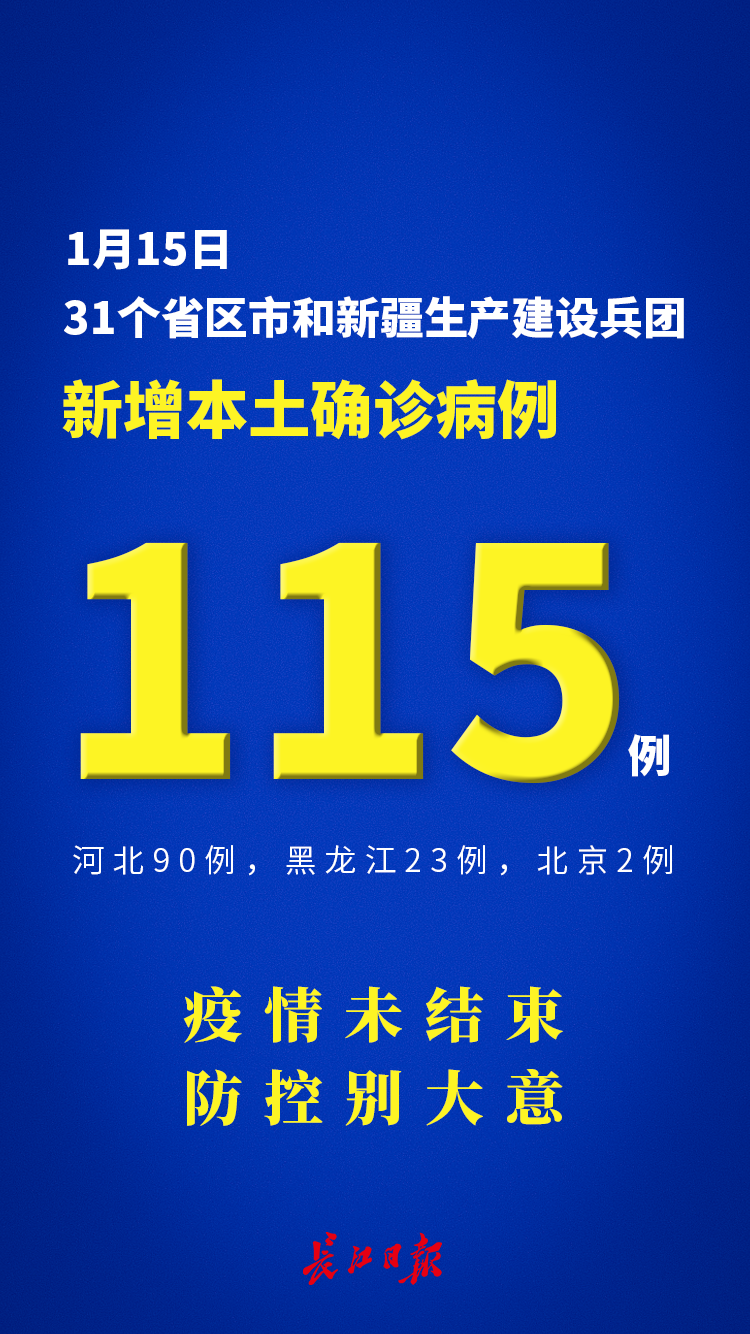 河北新增本土无症状144例,河北新增本土确诊14例无症状16例-第2张图片