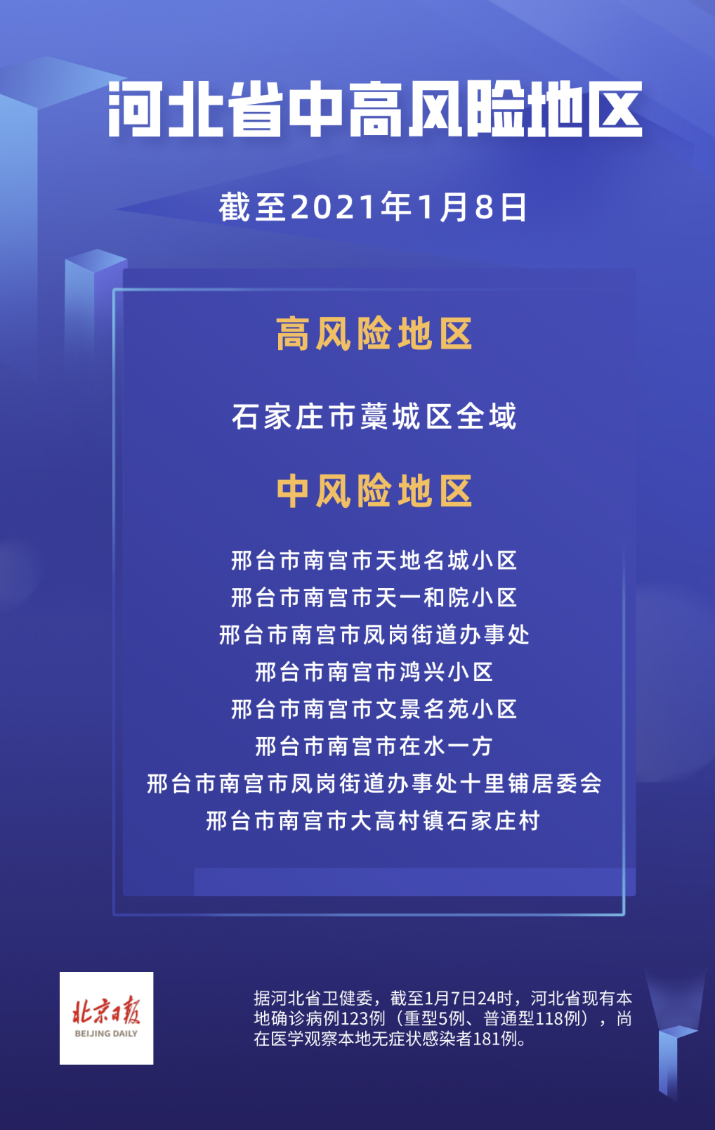 “西安市新增三个中风险地区	” 西安市中高风险地区吗?？-第2张图片