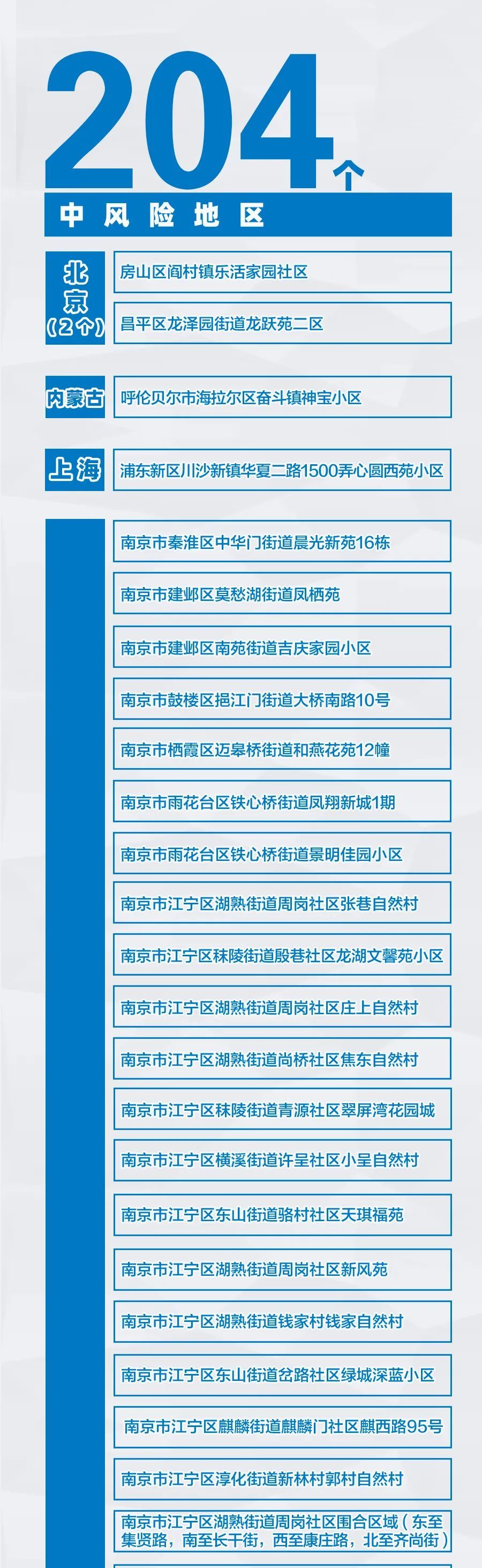 北京已有5个高风险地区〃北京现有5个疫情高风险地区 39个中风险地区-第1张图片