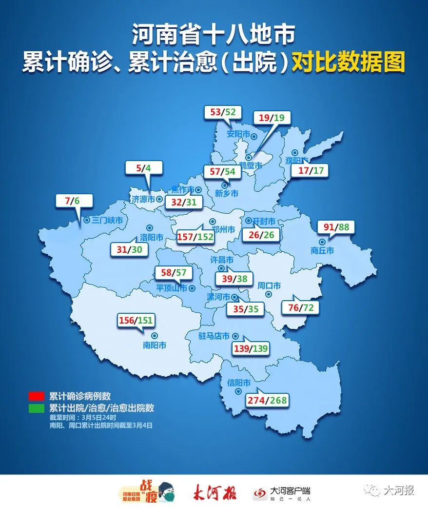 “31省份新增本土确诊53例” 31省新增本土确诊52例？-第3张图片