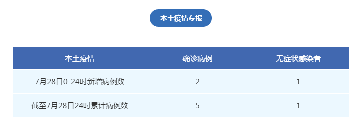“广东新增本土确诊病例17例” 广东新增本土确诊30例？-第2张图片