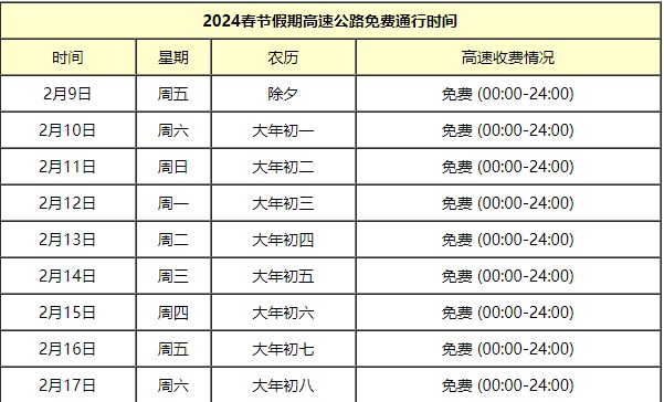2023春节高速免费时间在哪查〃2022年春节高速公路免费时-第2张图片