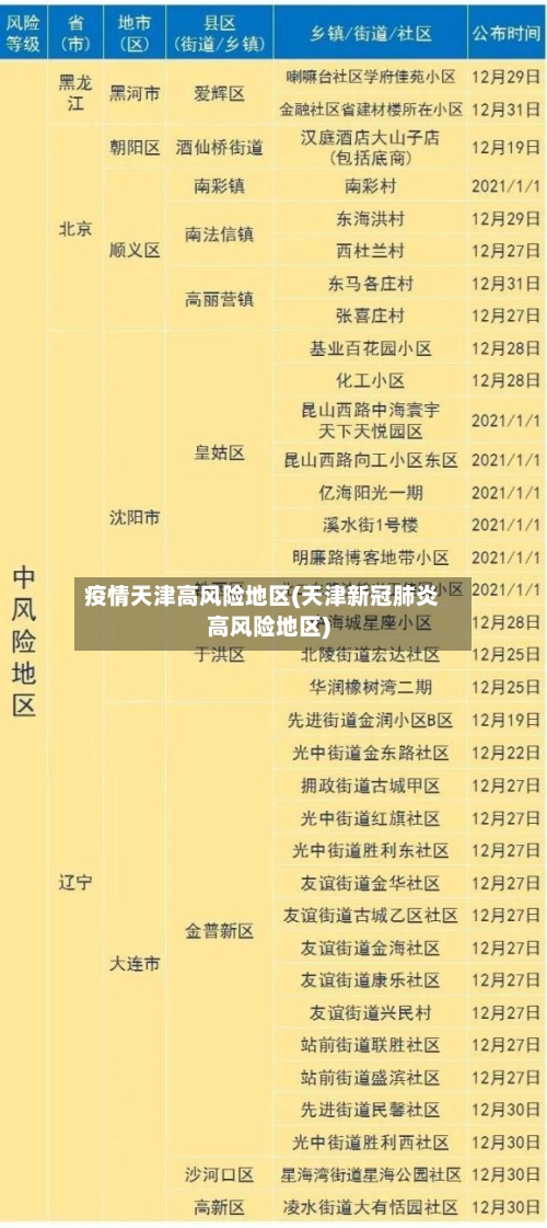 全国疫情风险地区汇总,全国疫情风险地区汇总最新-第1张图片