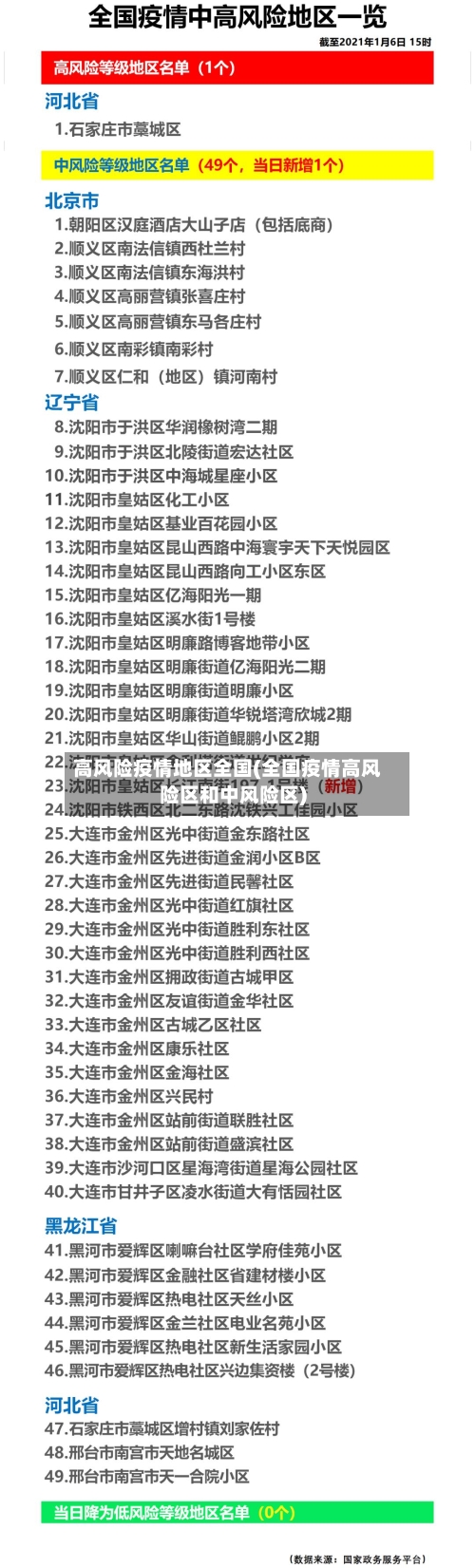 北京仅剩4个中风险地区︰(北京有几个中风险地区和高风险地区)-第2张图片