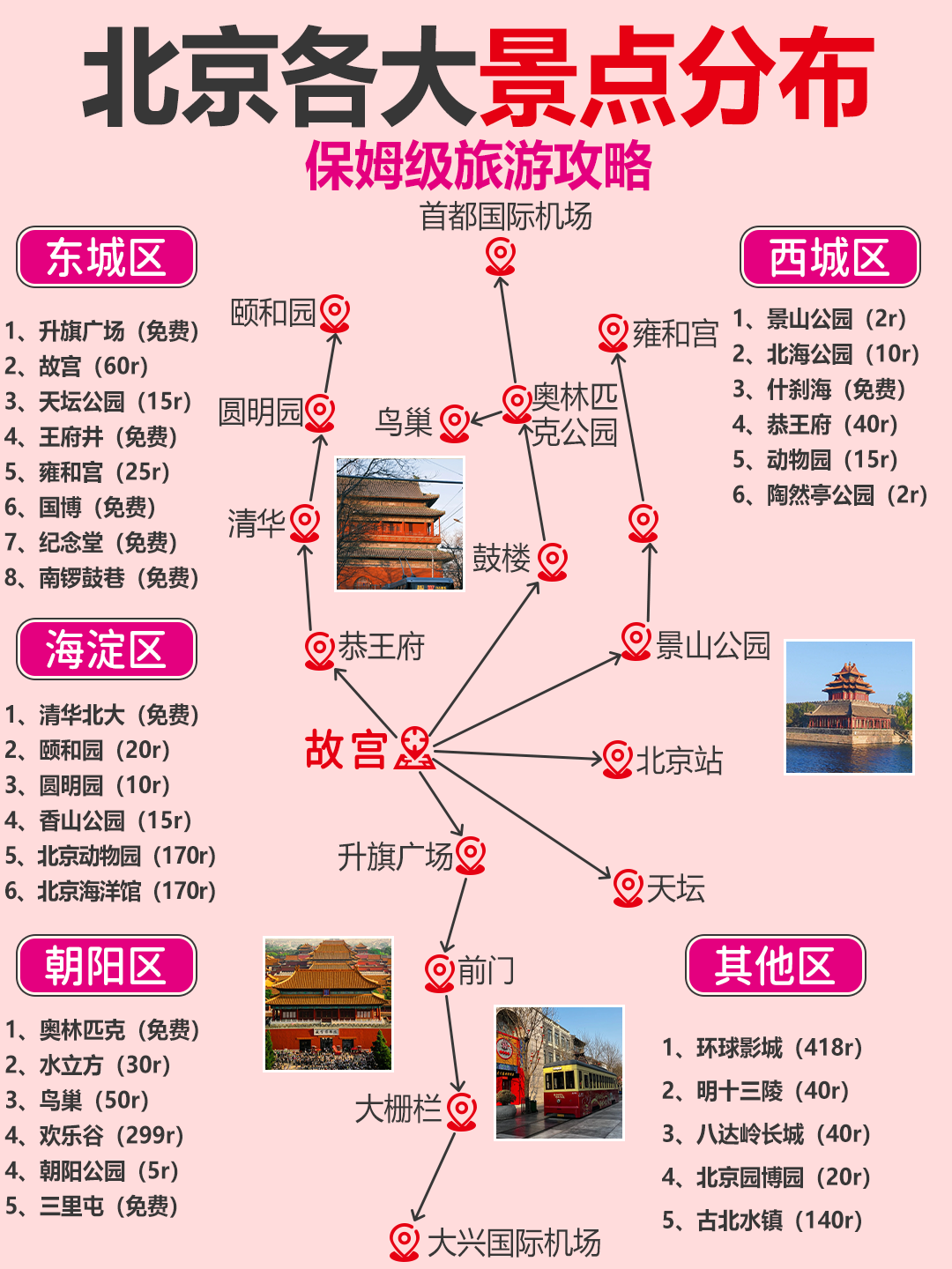 北京仅剩1个中风险地区.北京又一地升级中风险 现有5个中风险地区-第2张图片