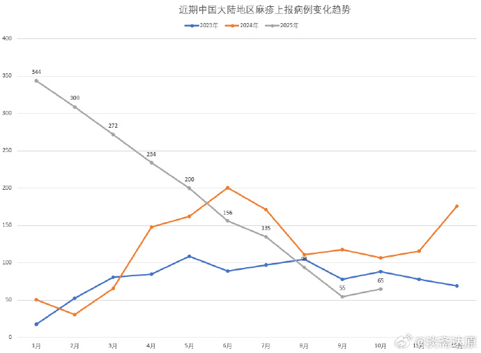 疫情最新消息中国,疫情情况 最新消息中国-第1张图片