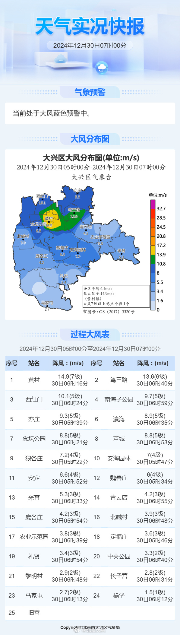 「北京大兴区疫情最新情况」〃北京大兴区疫情最新数据消息-第2张图片