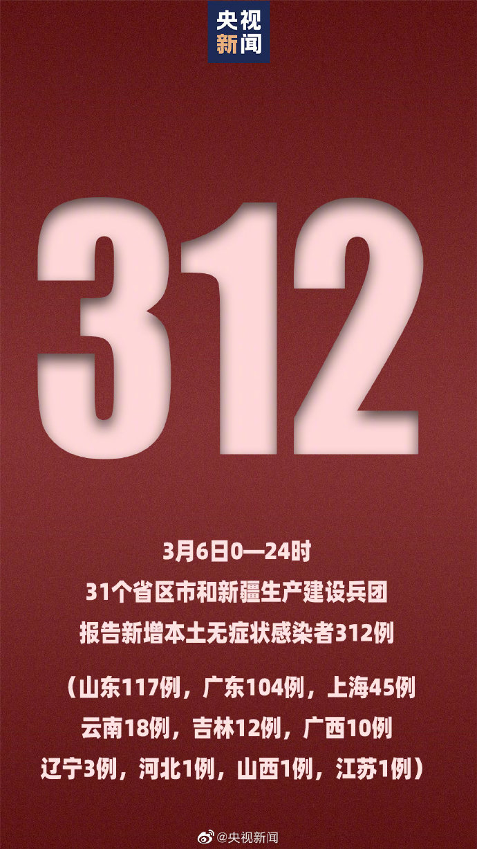 “31省份新增确诊33例	” 31省区新增确诊327例？-第1张图片