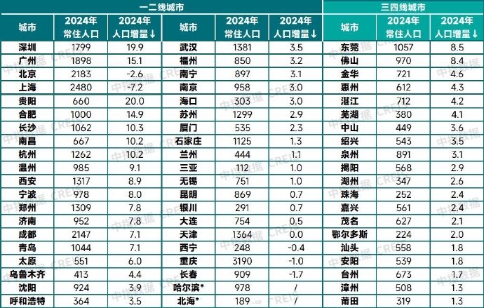 “31省份增本土确诊80例” 31省份增确诊55例本土42例？-第1张图片