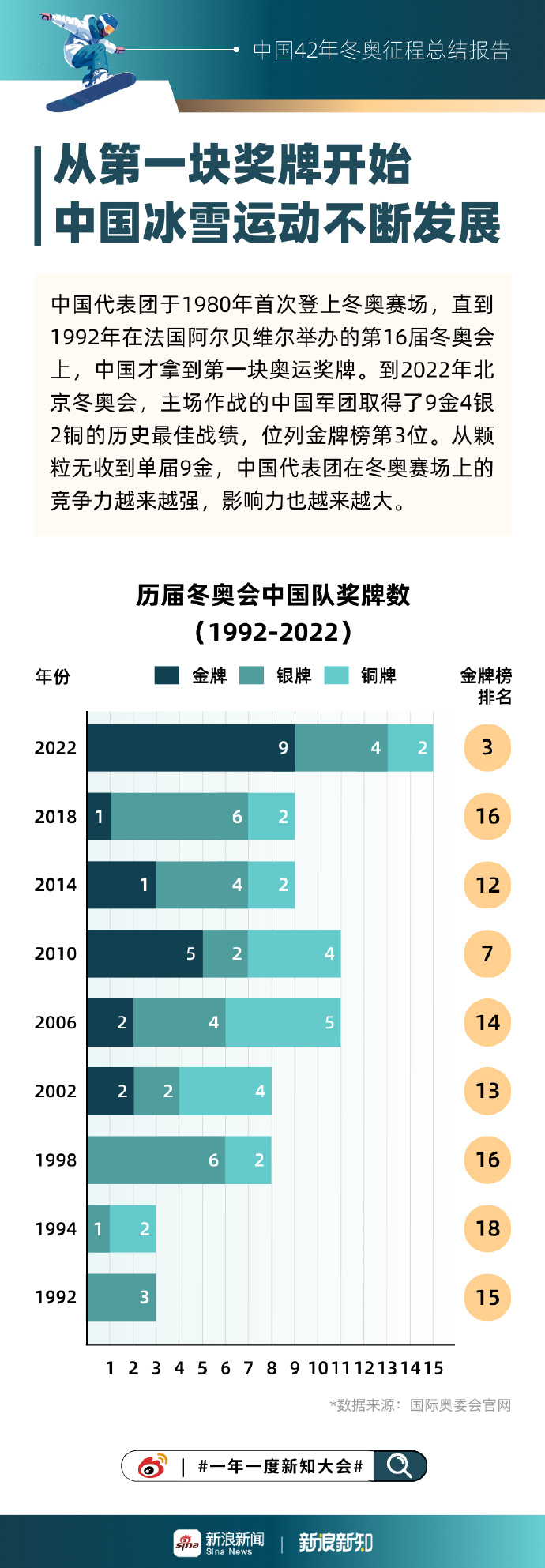 【北京冬奥会的举办时间是?/北京冬奥会的举办时间是?2021】-第1张图片