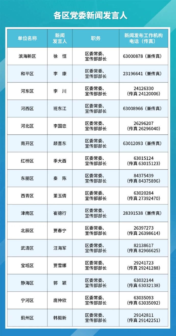天津新增12例本土确诊病例︰(天津新增确诊病例详情)-第2张图片