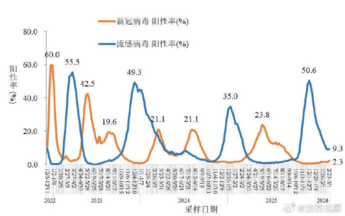 “中国疫情最新消息数据” 中国疫情最新消息数据图？-第1张图片